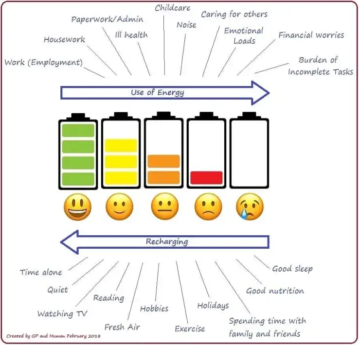 Workshop zelfzorg en burn-outpreventie